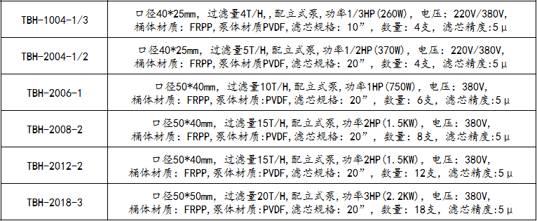 化學(xué)鎳過濾機參數(shù)