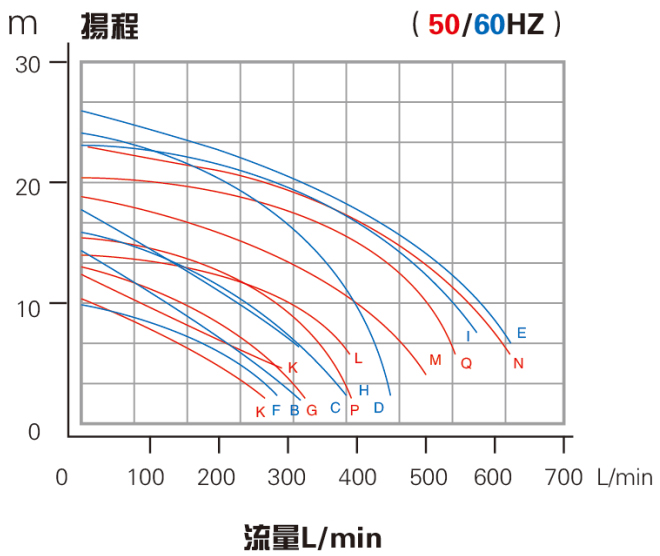 乙二醇卸料泵性能曲線(xiàn)