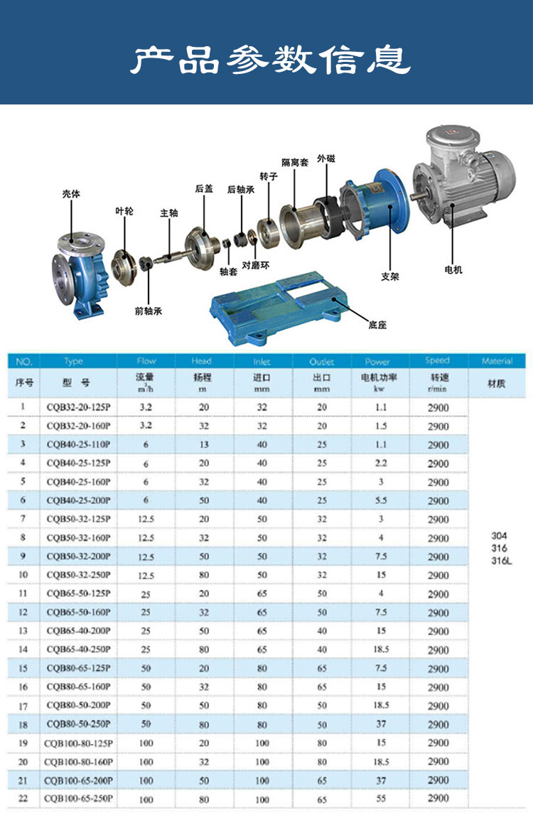 不銹鋼磁力泵參數(shù)信息