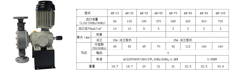 石灰投加泵AH機械隔膜計量泵參數(shù)規(guī)格